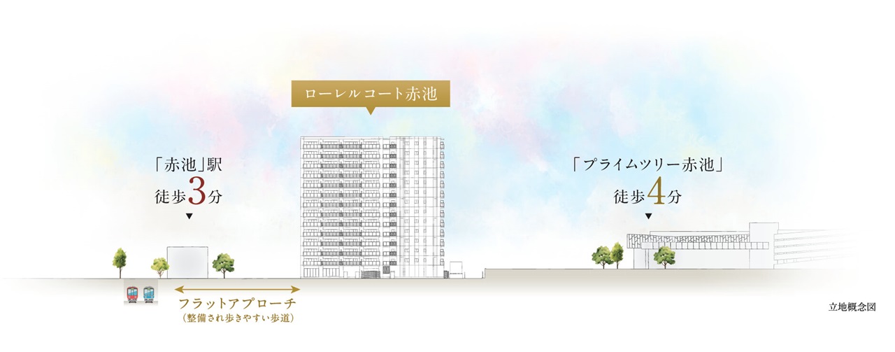 ローレルコート赤池