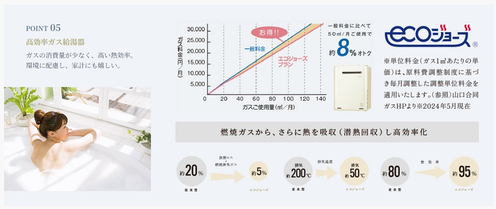 アーデント周南公園区