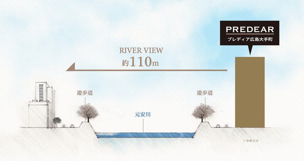 プレディア広島大手町