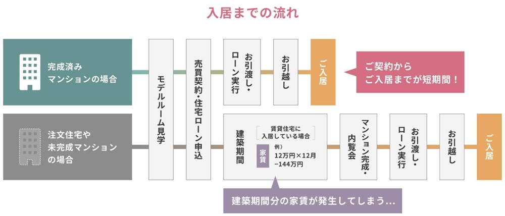 メイツ熊取駅前