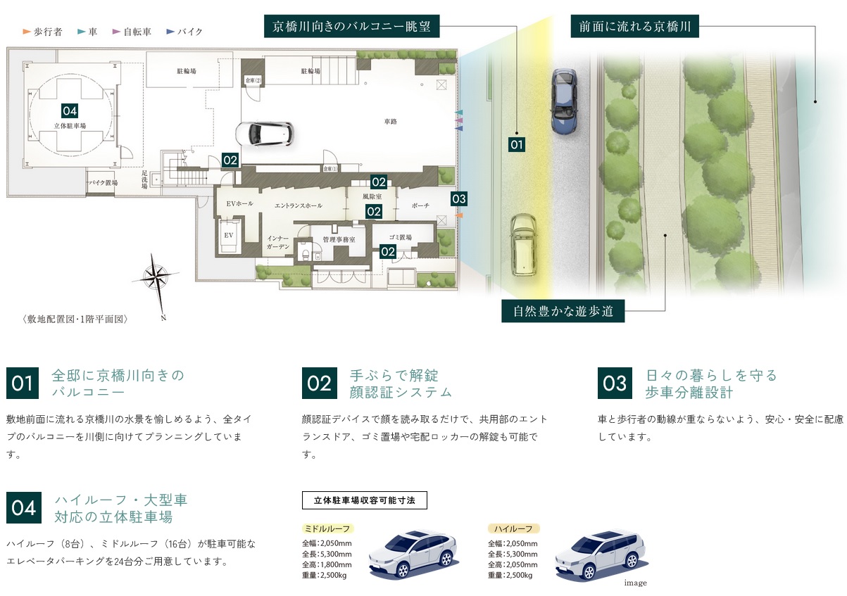 グラディス稲荷町リバークロス