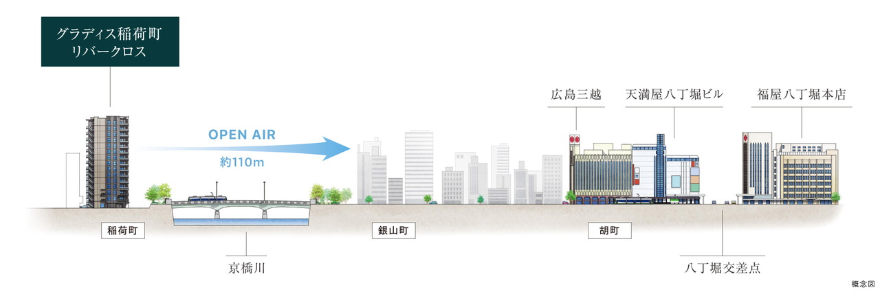 グラディス稲荷町リバークロス