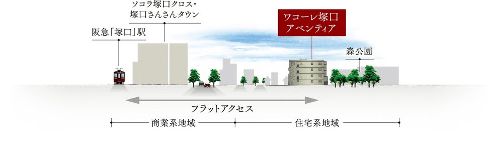 ワコーレ塚口アベンティア
