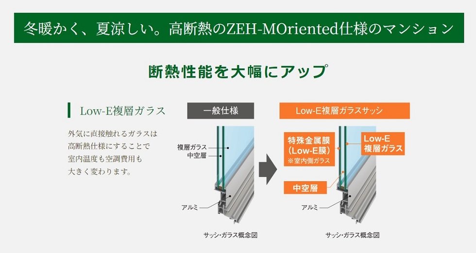 サーパス庚午中ザ・レジデンス