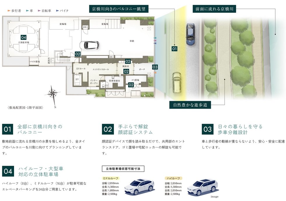 グラディス稲荷町リバークロス