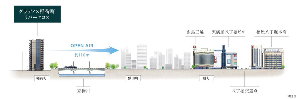グラディス稲荷町リバークロス