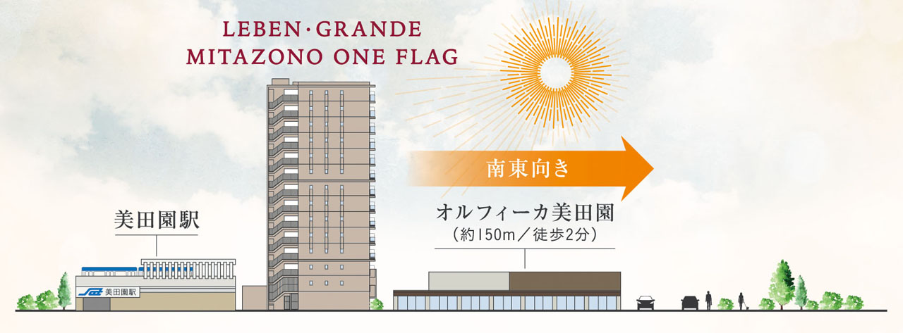 レーベン・グランデ美田園ONE FLAG