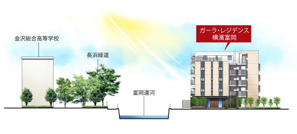 ガーラ・レジデンス横濱富岡