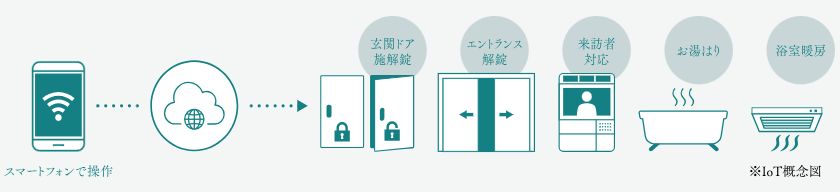 ブライトタウン浜北駅前