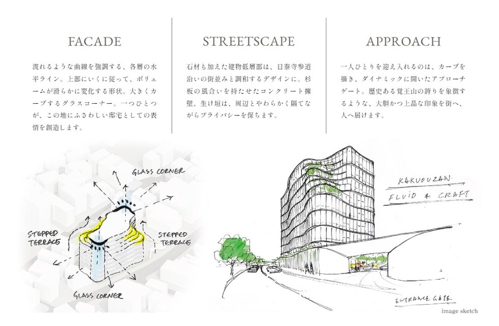 パークコート覚王山山門町