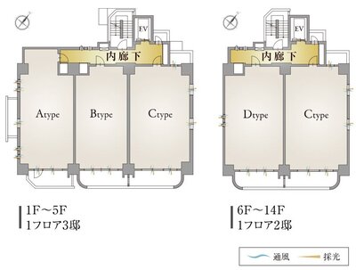 ユニロイヤル名東上社駅前