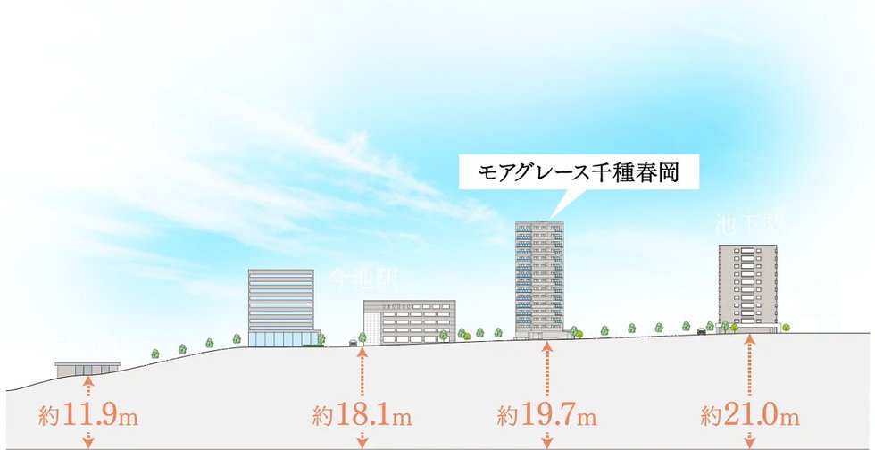 モアグレース千種春岡