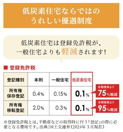 リビオ堺グリーンアベニュー