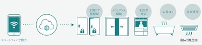 ブライトタウン浜北駅前