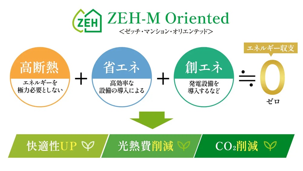 リビオレゾン塚本ステーションプレミア