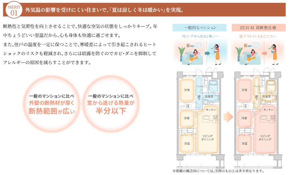 リビオレゾン塚本ステーションプレミア