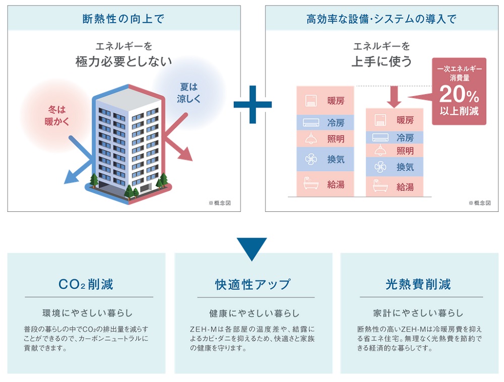 グランドオーク大分駅前リブレ