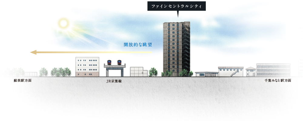 ファインセントラルシティ