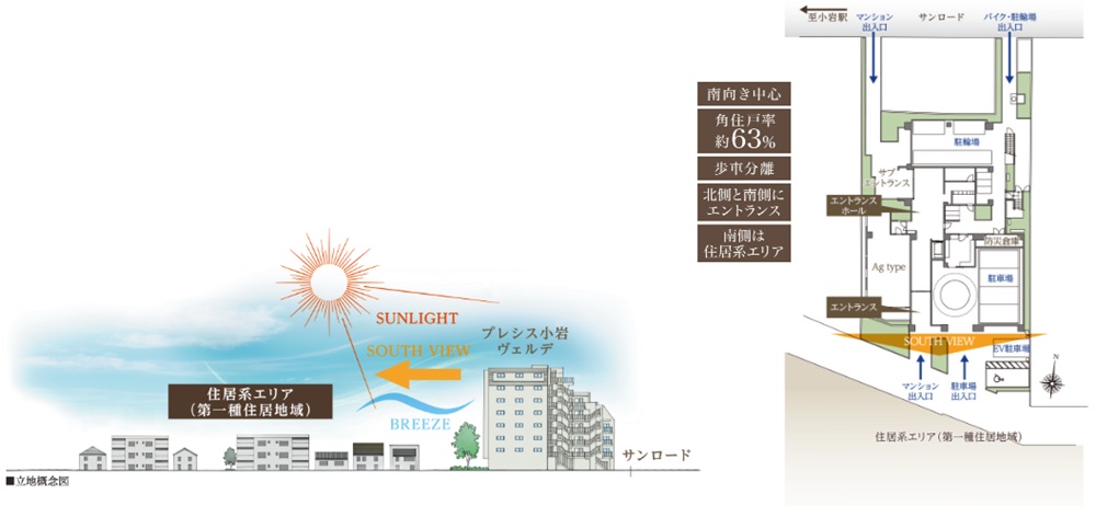 プレシス小岩ヴェルデ