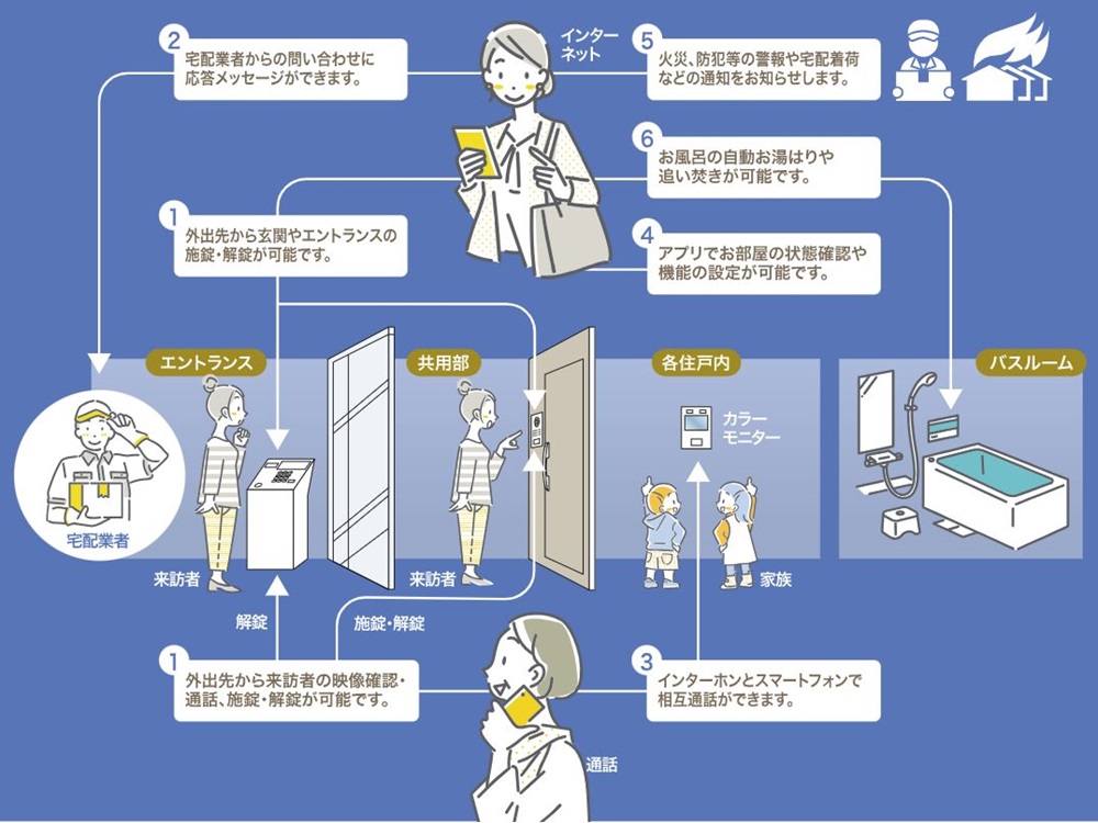 ブライトタウン御厨駅前
