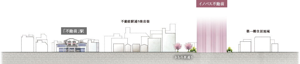 イノバス不動前