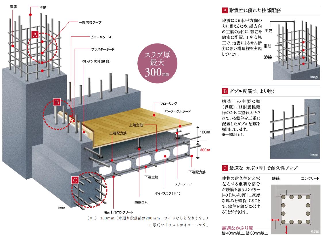 グランドパレス柳丸新城