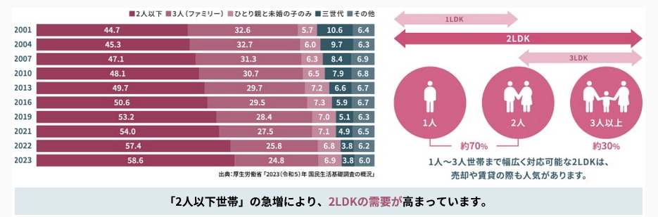 アクロス薬院グレイステージ