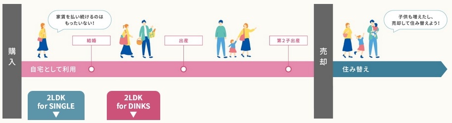 アクロス薬院グレイステージ