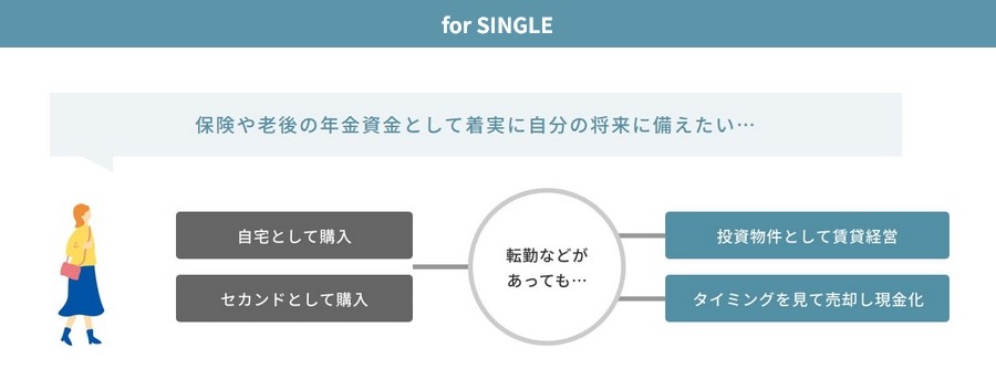 アクロス薬院グレイステージ