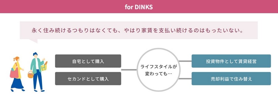 アクロス薬院グレイステージ
