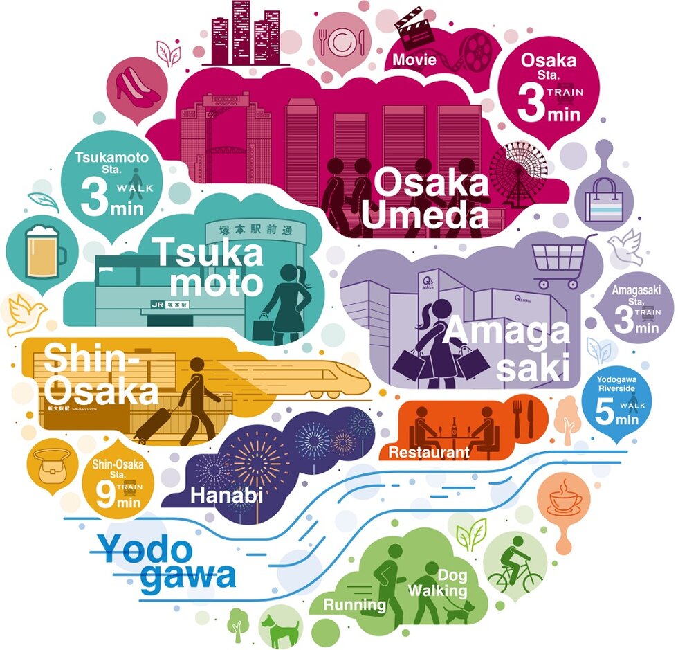 JR大阪1駅新築分譲マンションプロジェクト(リビオレゾン塚本ステーションプレミア)