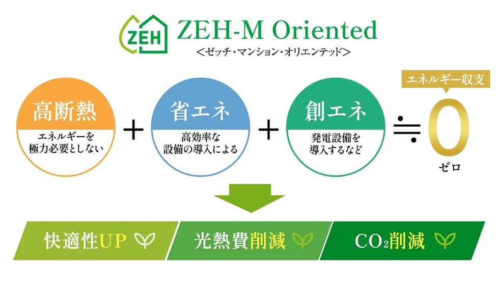 リビオレゾン塚本ステーションプレミア