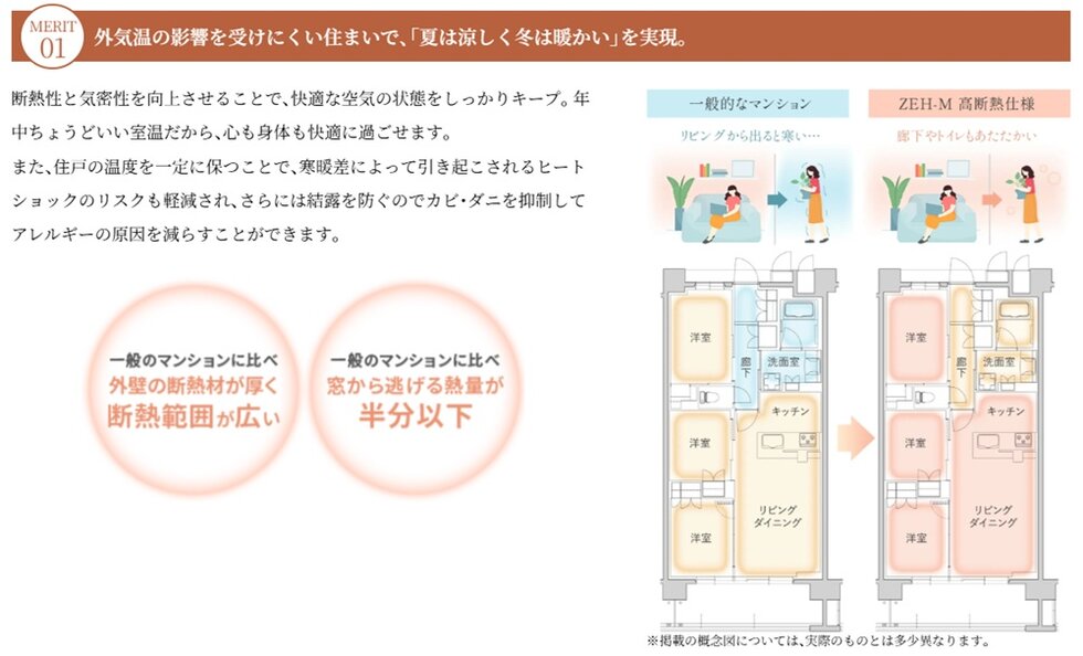 リビオレゾン塚本ステーションプレミア
