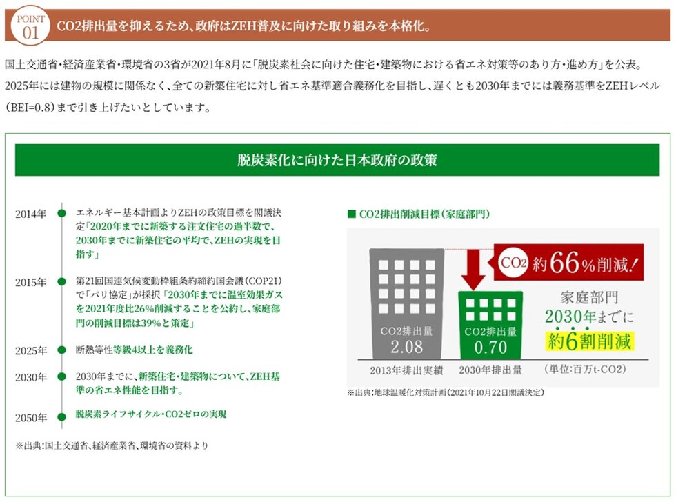 リビオレゾン塚本ステーションプレミア