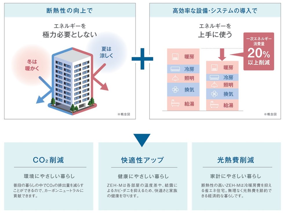 グランドオーク大分駅前リブレ