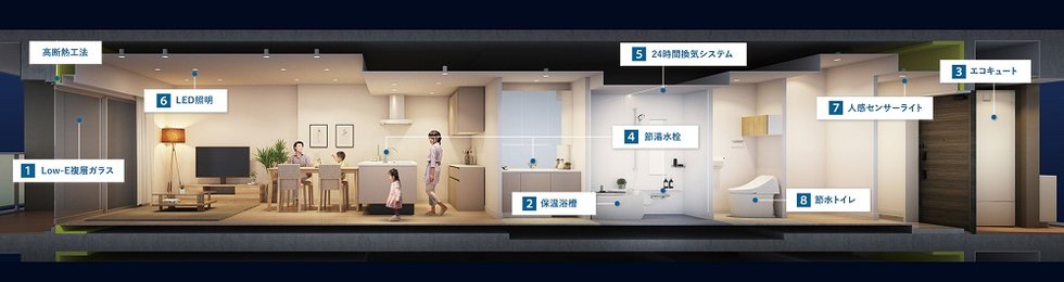 グランドオーク大分駅前リブレ