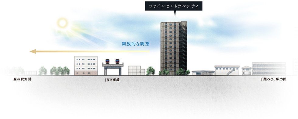 ファインセントラルシティ