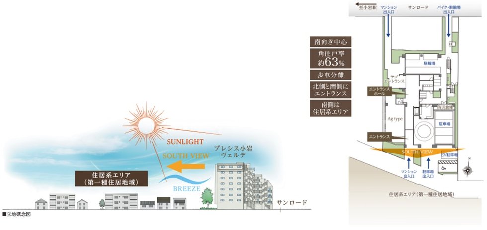 プレシス小岩ヴェルデ