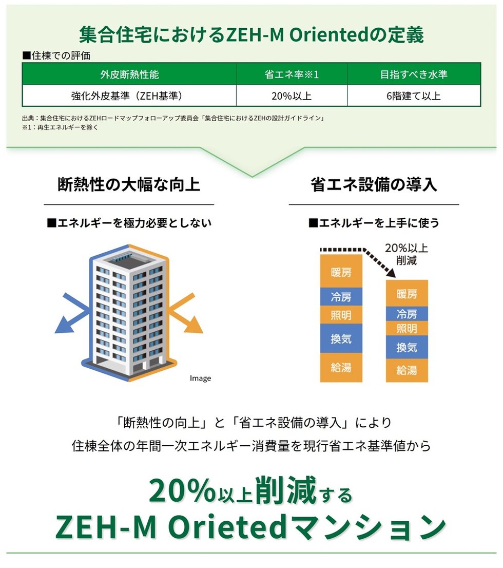 シティタワー泉一丁目