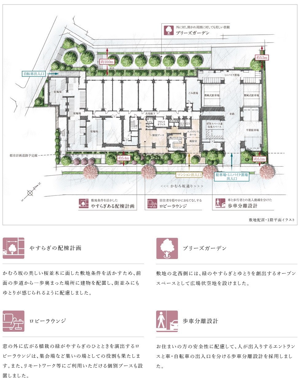 イノバス不動前