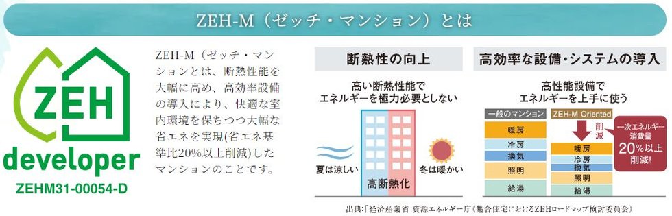グランドパレス柳丸新城