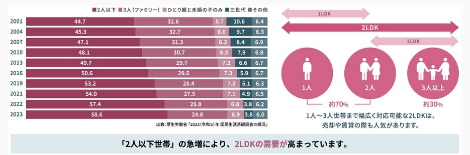 アクロス薬院グレイステージ