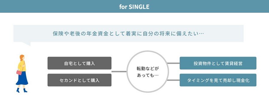 アクロス薬院グレイステージ