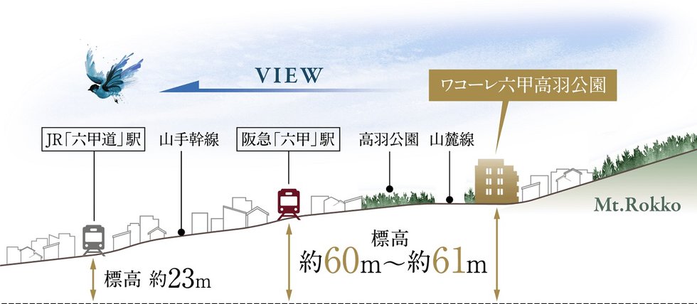 ワコーレ六甲高羽公園