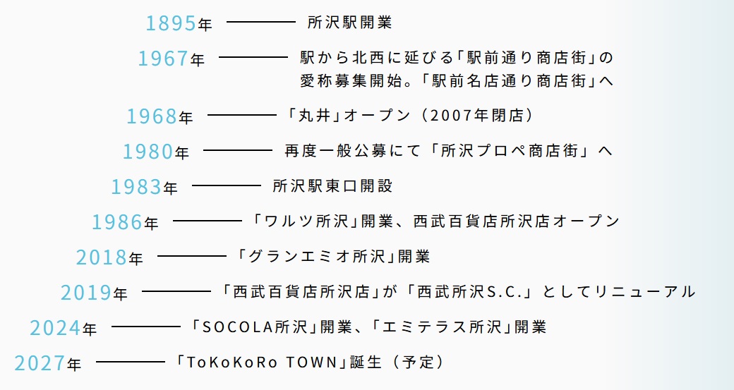 プラウドシティ所沢