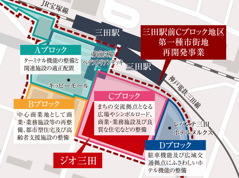 ジオ三田
