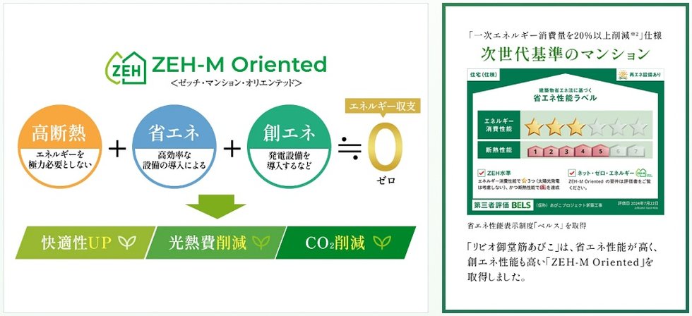 リビオ御堂筋あびこ