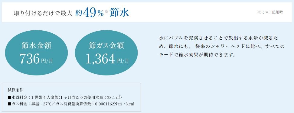 アメイズ直方中央プレミアム
