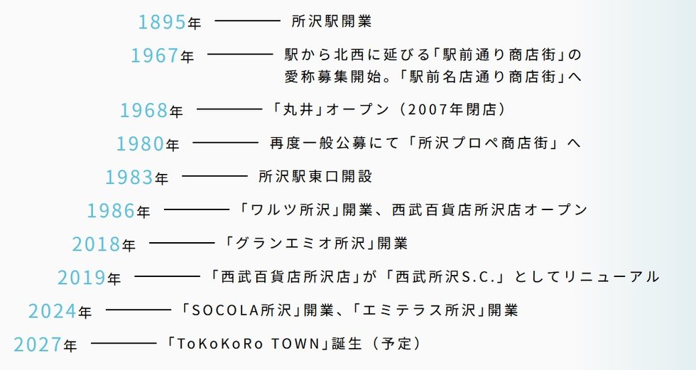 プラウドシティ所沢