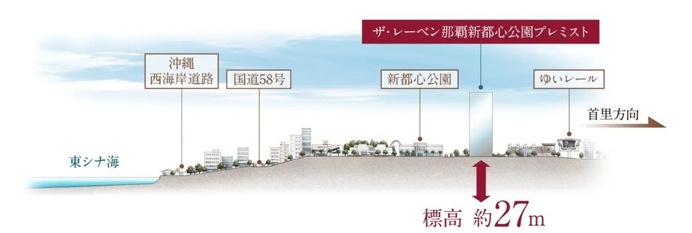 ザ・レーベン那覇新都心公園プレミスト